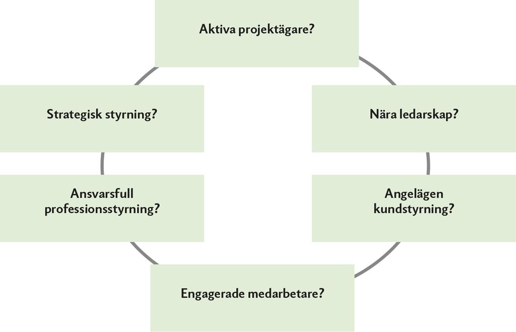 Övning J: Distribuerad, delad ledning Utgå ifrån ett pågående eller planerat utvecklingsarbete vid din arbetsplats.