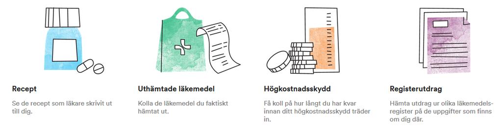 Läkemedelskollen I Läkemedelskollen kan du se vilka läkemedel du har