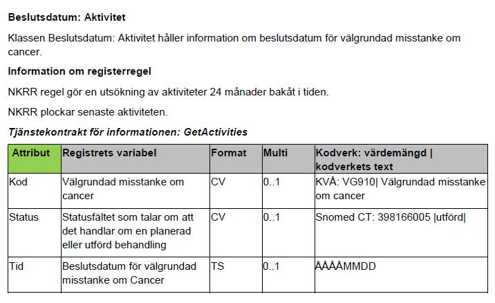 4 Exempel 4.1 Beslutsdatum för välgrundad misstanke om cancer Sida: 8 (13) Här visar vi ett exempel där man vill plocka ut ett värde från inhämtad vårddata och ge som svar till registret.