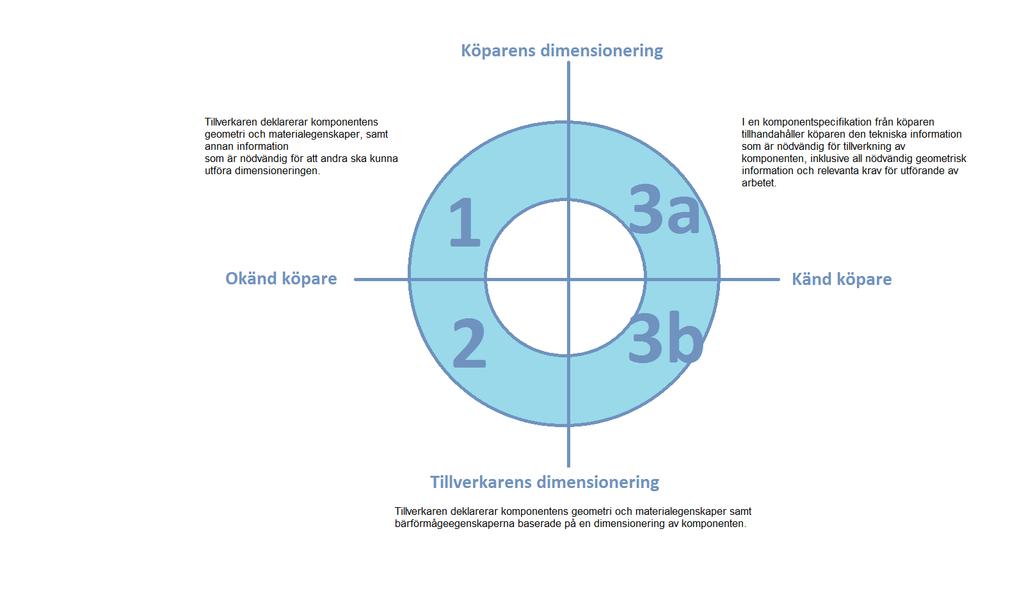 Marknadskontroll av byggprodukter 7 ten), tillverkningskontroll i fabrik, samt provning av stickprov som tagits av tillverkaren i tillverkningsanläggningen enligt fastställd provningsplan.