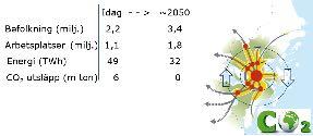 I bebyggelsesektorn har el-, värme-, fjärrvärme- och fjärrkyleproduktionen i länet i stort sett fasat ut fossila energibärare.