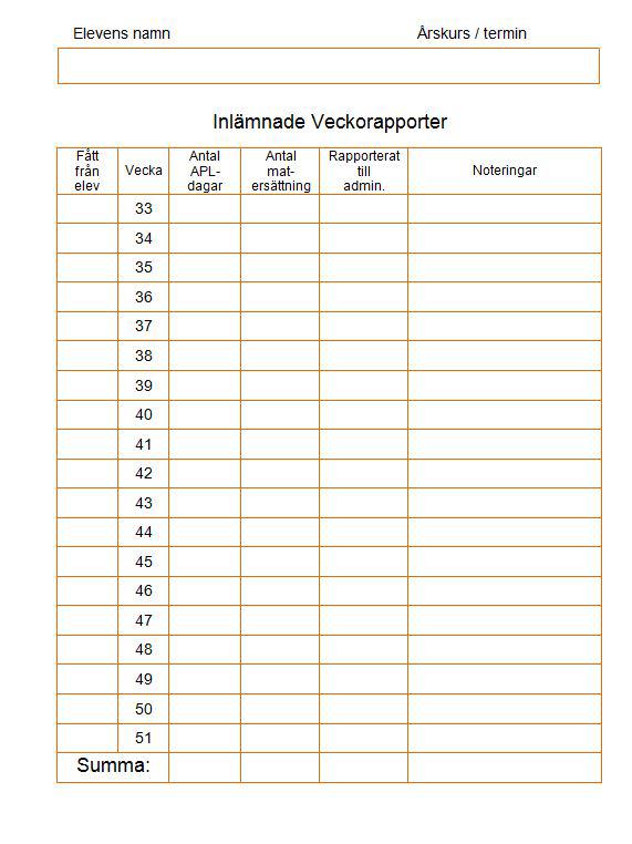 har och hur många dagars matersättning eleven har rapporterat. 1. Läraren kryssar att eleven lämnat in veckorapport.