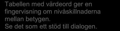 Handledarna ska signera bedömningsstödet efter samtalet. På Intranätet finns bedömningsstöd för samtliga kurser.