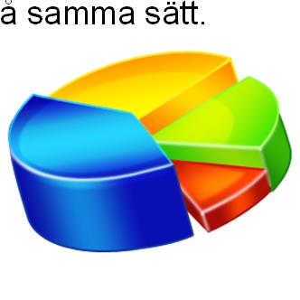 Påläggsmetoden teknik för att fördela Påläggsmetoden är en företagsekonomisk metod som används för att fördela gemensamma kostnader med hjälp av en beräknad nyckel.