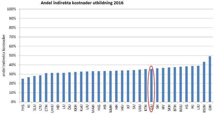 SUHF-modellen jämförelser http://www.suhf.