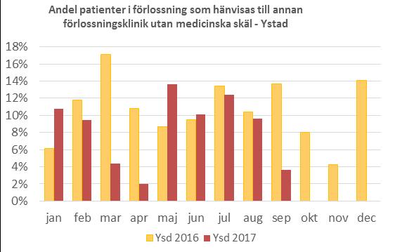 Kvalitetstema Uppdragsuppföljning 2017 - Förlossningsvård Kvinnor i förlossning ska omhändertas på vald förlossningsavdelning och hänvisning ska ske endast då kvinnans medicinska tillstånd kräver