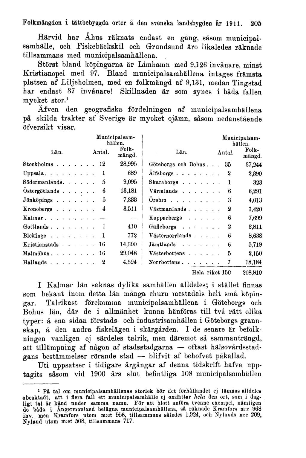 Folkmängden i tättbebyggda orter å den svenska landsbygden ar 1911.
