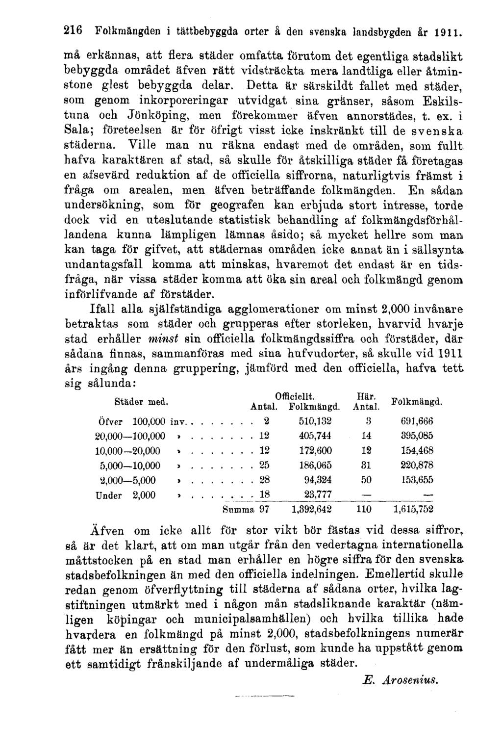 216 Folkmängden i tättbebyggda orter å den svenska landsbygden år 1911.
