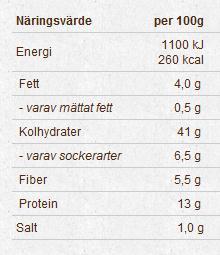 Att beräkna kolhydratinnehåll från förpackning Man hittar livsmedlets kolhydratinnehåll under rubriken näringsvärde/näringsinnehåll på förpackningen. Detta anges per 100 g livsmedel.