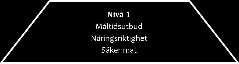 Skolmåltidens kvalitet 013/14 Parkskolan (Osby) Resultaten i föreliggande rapport baseras på skolans svar vid användningen av verktyget SkolmatSverige.