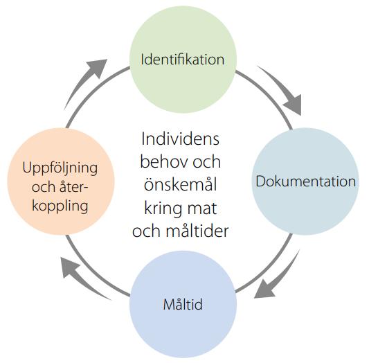 Fem framgångsfaktorer 1. Fokusera på individen 2. Satsa på kunskap och kompetens 3.