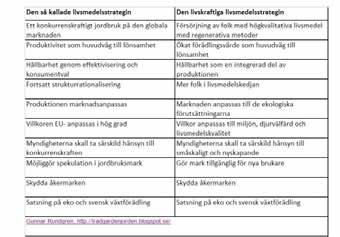 Påverka Gävleborgs livsmedelsstrategi Naturskyddsföreningen Gävleborg (NFG) har inbjudits till dialog i arbetet med framtagandet av länets livsmedelsstrategi.