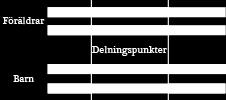 avkomma. [2] 2.3.4 Rekombination Rekombination är hur generna från föräldraindividerna kombineras ihop för att skapa en ny individ.