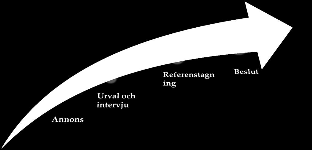 Förarbete 3