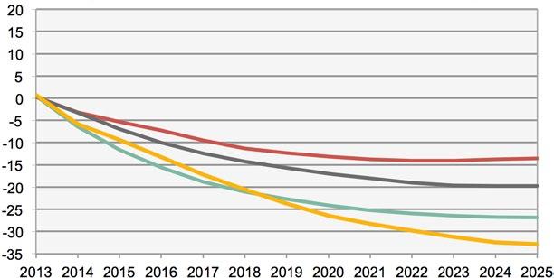 Prognos för lärare, sjuksköterskor och civilingenjörer Speciallärare är en utbildningsgrupp där bristen förstärks kraftigt i samtliga län.