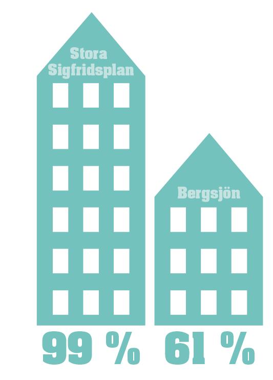 Segregationen i Göteborg Andelen barn som klarar