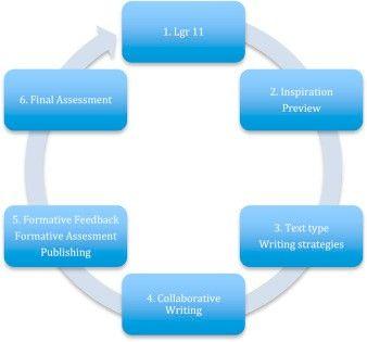 Closing the gaps Improving literacy and mathematics by ICT-enhanced collaboration