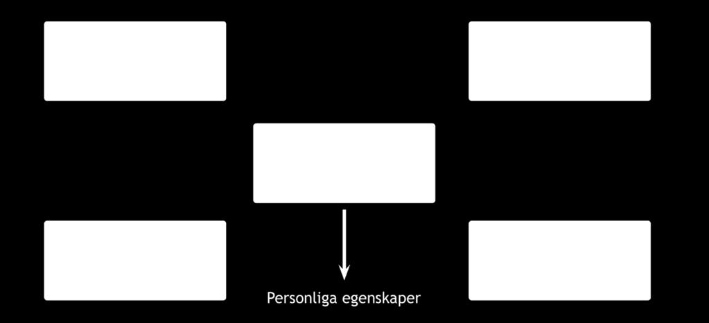 Strategierna utgår i från resultatet av beredningens slutrapport om trygg och säker kommun samt planen kopplat till slutrapporten.