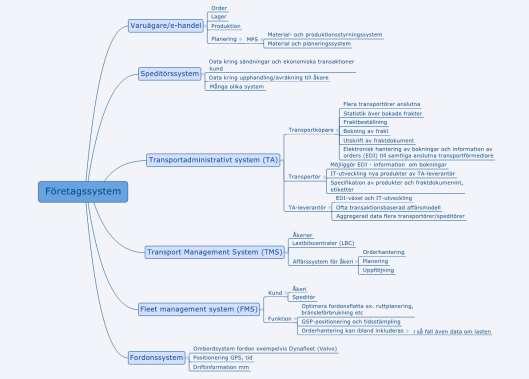 Figur 2.1. Schematisk översikt av olika företagssystem som kan vara intressanta som datakällor. Källa: Ramstedt et al., 2017.