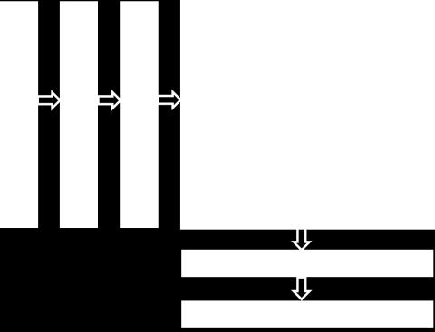 Parametrar i modeller för trafikgenerering 2. Parametrar i modeller för trafikattraktion 3.