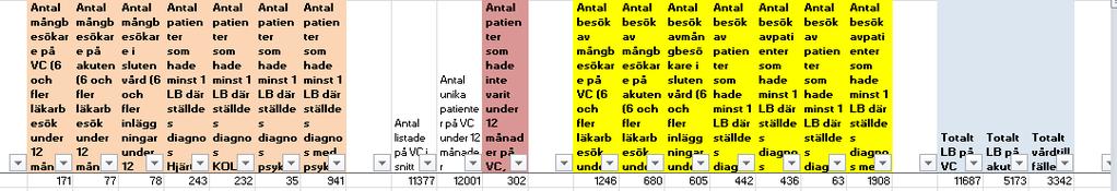 Mångbesökare på VC, akut,