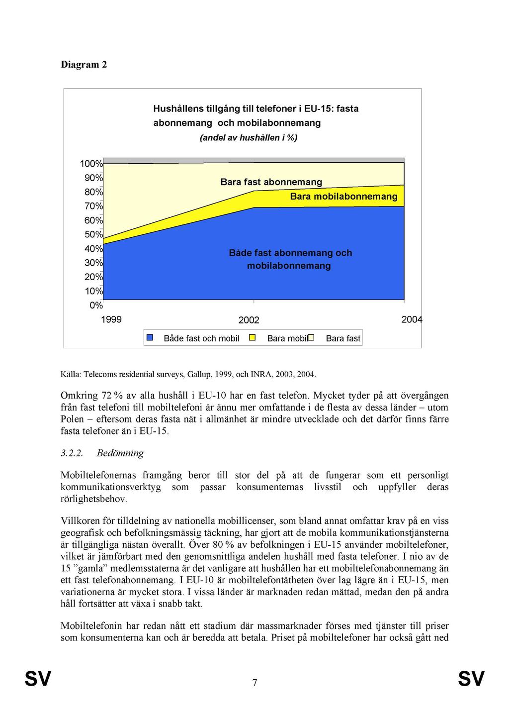 Diagram 2 Hushållens tillgång till telefoner i EU-15: fasta abonnemang och mobilabonnemang (andel av hushållen i %) 100% 90% Bara fast abonnemang 80% ^ ^ ^ Bara mobilabonnemang 70% ^^^^ ^^^ ^ 60% ^ ^