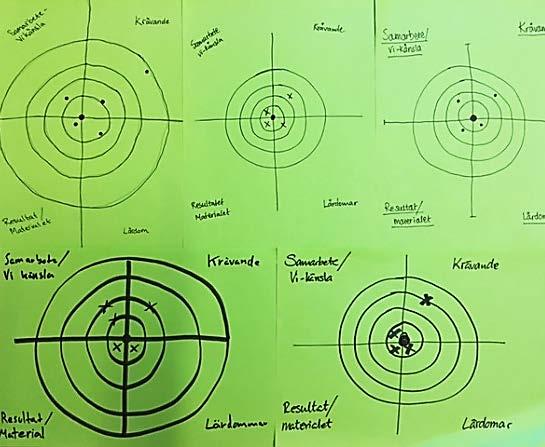 Utvärdering av projektets bidrag till att nå Det önskade läget I projektplanens syfte beskrevs hur projektet skulle kunna bidra till att nå Det önskade läget.