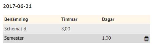 Tidregistrering Klickar du på soptunnan, får du en kontrollfråga.
