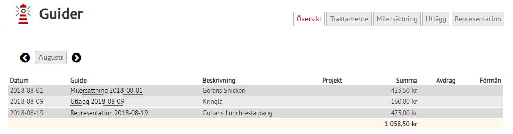 Guider och ersättningar Översikten visar alla slutförda guider för perioden. Har något blivit fel kan du radera den guideregistreringen.