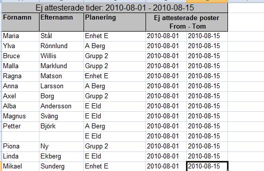 Orientering, du väljer om utfallet ska skickas över till Excel med orientering stående eller liggande. Detta kan du naturligtvis sedan ändra i Excel om det inte passar.