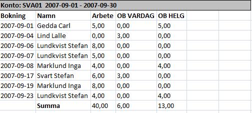 Exempel utskrift: Redovisa per dag: Varje dag skrivs ut för varje