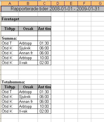 Observera att om du markerat endast summering skrivs inga namn ut, även om du markerat detta fält Exempel utskrift