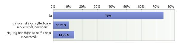 20. Har du svenska som modersmål?