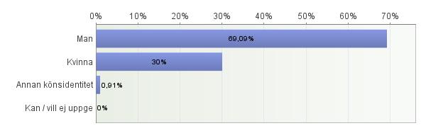 EWS2016 utbildningar i Helsingborg Nedan är svaren från EWS-enkäten som fylldes i, i samband med uppropet och svarsfrekvensen ligger på 87%. 1.