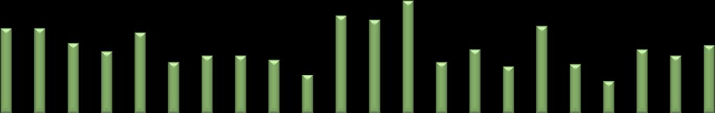 Rehabiliteringsstöd 2017 Totalt har 1393 ärenden under 2017 till och med 31 oktober.