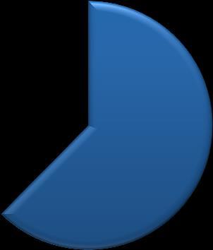 stresshanteringskurs 62%