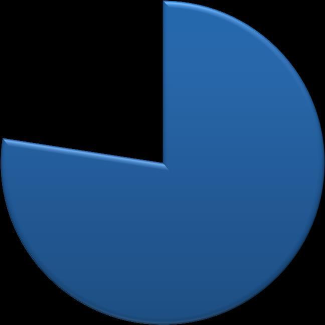 78% Beviljade Avslag ej