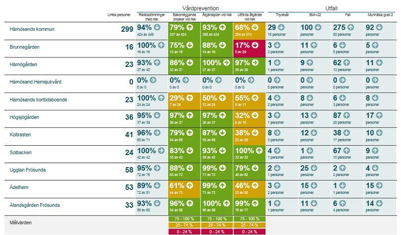 Förslag till fortsatt förbättringsarbete 2018 Utbildning av sjuksköterskor, sjukgymnaster, arbetsterapeuter och enhetschefer i basal hygienrutin under våren 2018.