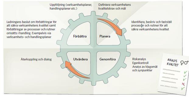 utreda avvikelser. Avvikelser i form av vårdskada/risk för vårdskada hanteras enligt tjänsteföreskrift för avvikelsehantering.