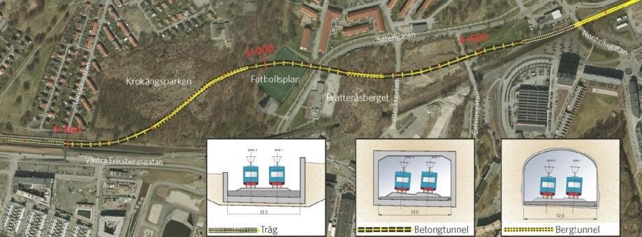 Befintlig hamnbana sedd från området och österut Trafikverket har beslutat att bygga ut Hamnbanan till dubbelspår och att lägga den västra delen som berör planområdet i tunnel.