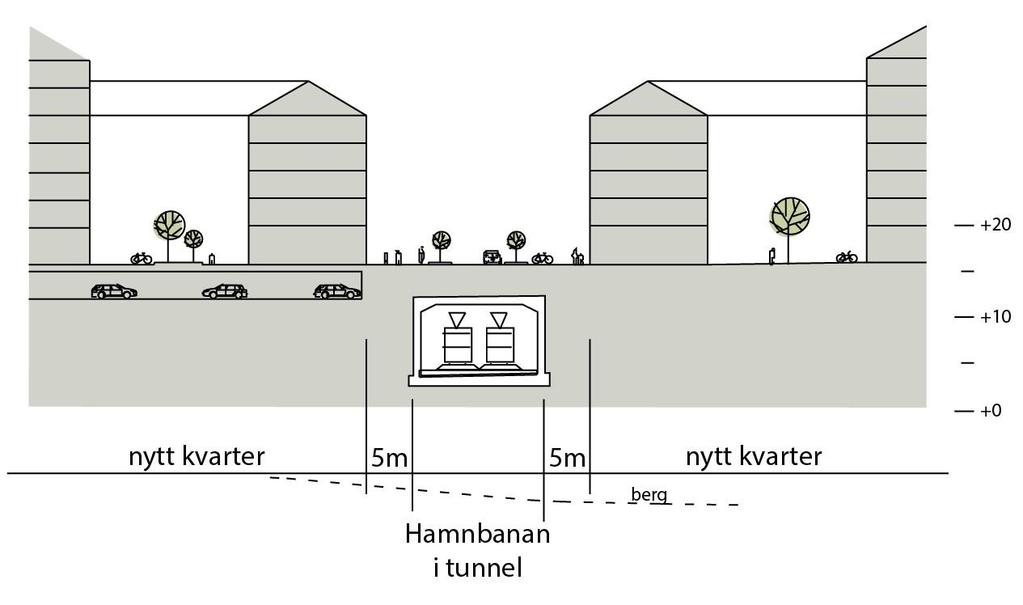 Sektion genom Hamnbanan inom Delområde 2 Delområde 3 (se karta sid 20) - Norr om kvarnenområdet Illustration av området norr om kvarnenområdet sett från söderr.