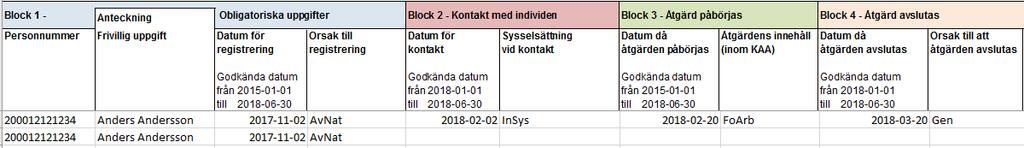 Rapportera deltagande i flera åtgärder under samma undersökningsperiod Alla åtgärder en ungdom påbörjar, avslutar och/eller deltar i under undersökningsperioden ska rapporteras.