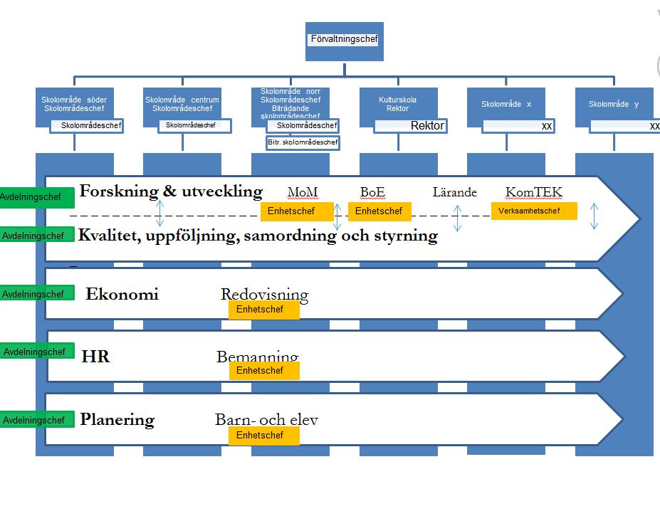 2 Organisation Utöver det som nämnts i föregående text så har vi följt upp organisationen av vårt resurscentrum.