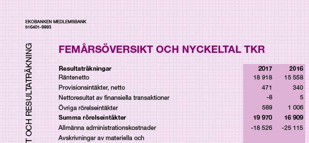 ..alla dessa principer är inbäddade i kulturen i banken. Verkar i den reala ekonomin.