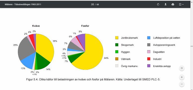 Miljöpåverkan, allmän bild över Sverige enl tidigare rapporter 2% 8% Enskilda avlopp: Wc i trekammarbrunn Reningsverk Enskilda Reningsverk Lagkrav - rening av enskilda avlopp 2006