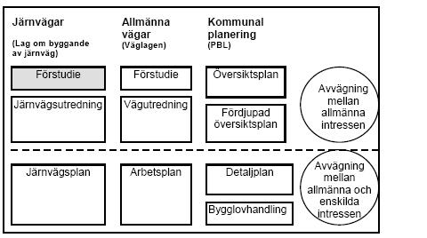 79 16. Förslag till gemensam modell avseende planeringsprocessen för väg- och järnvägsprojekt där tunnlar ingår 16.