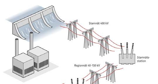 Bakgrund Ändringar i elsystemen Ny utmaningar på energimarknaden Elnäten: En ökande urbanisering leder till överdimensionerade nät på landsbygden