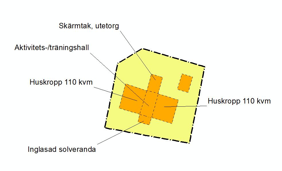 de intakade ytorna ingår. Ytan mellan huskropparna, dryg 110 m 2, syftar till att underlätta vistelsen för den målgrupp som stiftelsen riktar sig till. Skiss 1.
