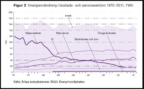 Bilaga 1. Hur ser forskarna på energieffektivitet i byggnader? Ingenjörsvetenskapsakademin, IVA, har under de senaste åren genomfört ett omfattande projekt kring energieffektivisering.