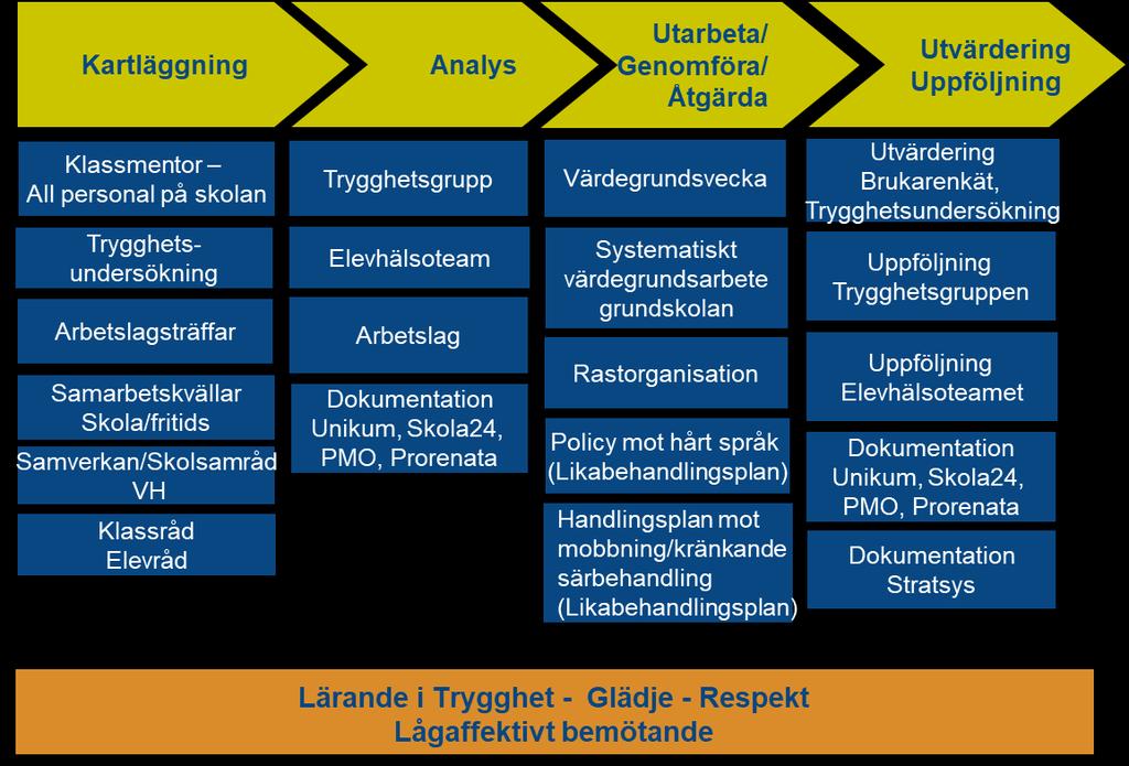 3 av 11 Ansvarig för agendan Rektor Verksamhetsformer som omfattas av agendan Fritidshem, Förskoleklass, Grundskola 1-6 Rindö skolas värdegrund Rindö skola strävar efter en arbetsmiljö där alla möten